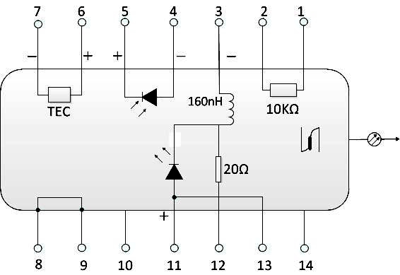 Modal Additional Images for 1270nm-1610nm DFB Laser CWDM Fiber Coupled Laser